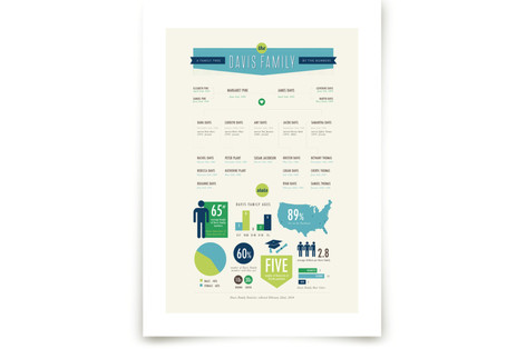 By the Numbers Art Prints